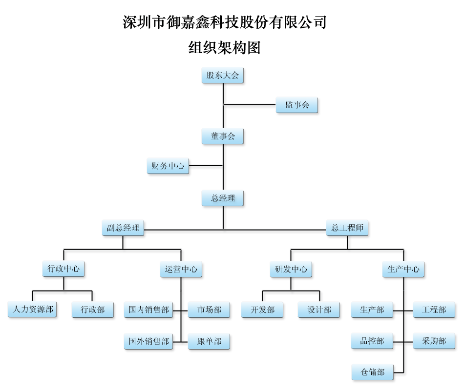 组织架构图